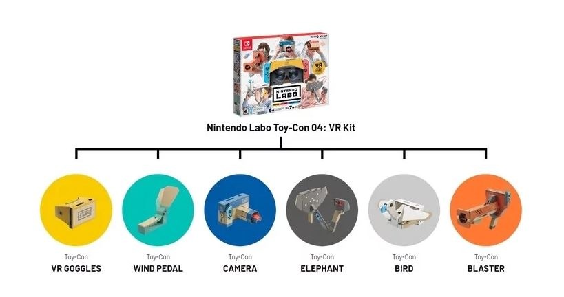 Nintendo Labo_ VR Kit